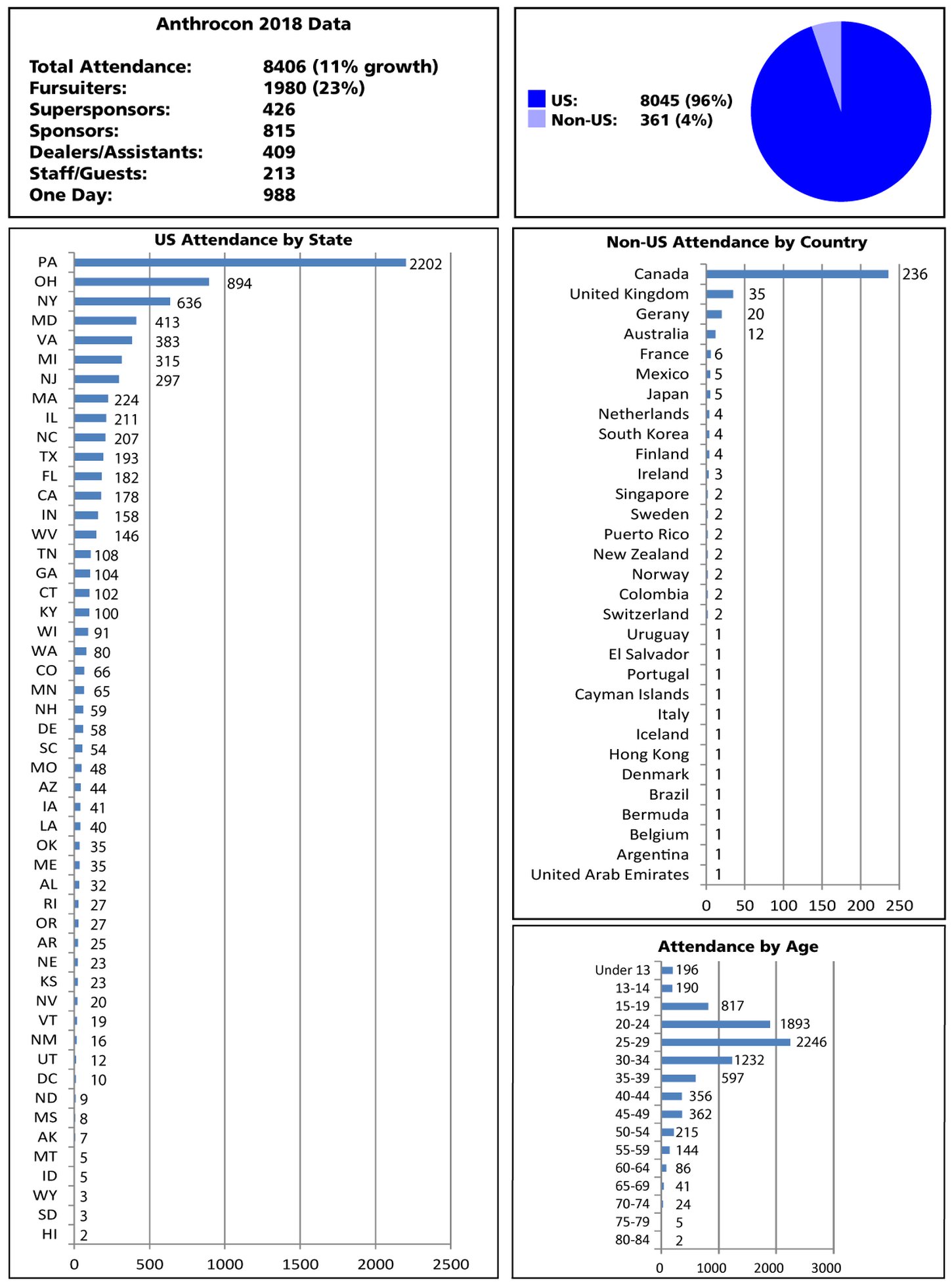 2018 AC Demographic Data-01.png