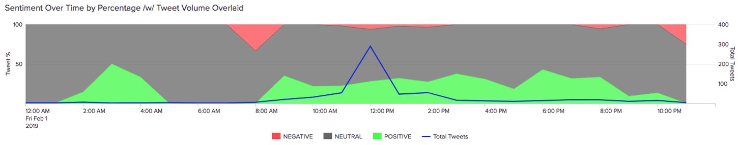 2019-hotel-tweet-sentiment.png