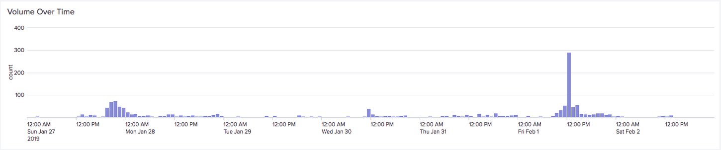 2019-hotel-tweet-volume.png