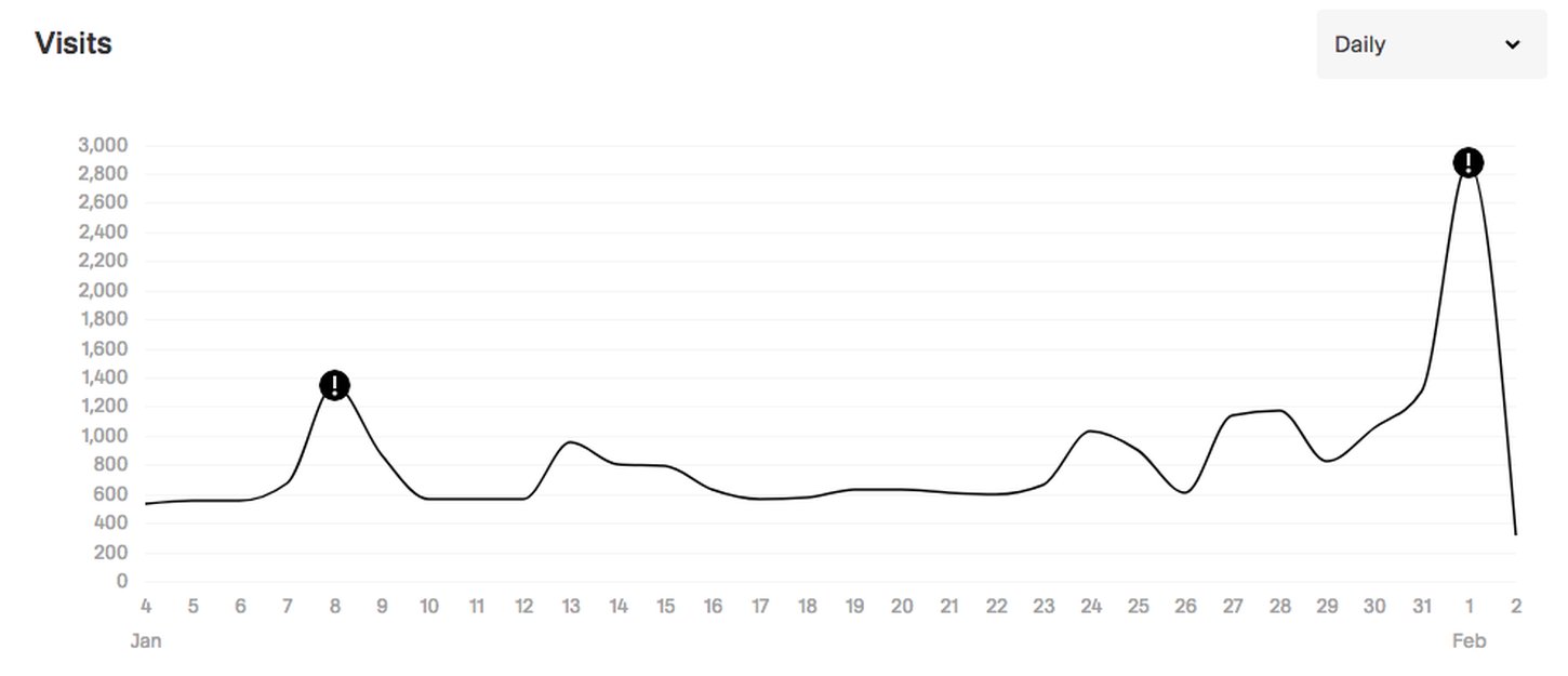 2019-hotel-website-visits.png